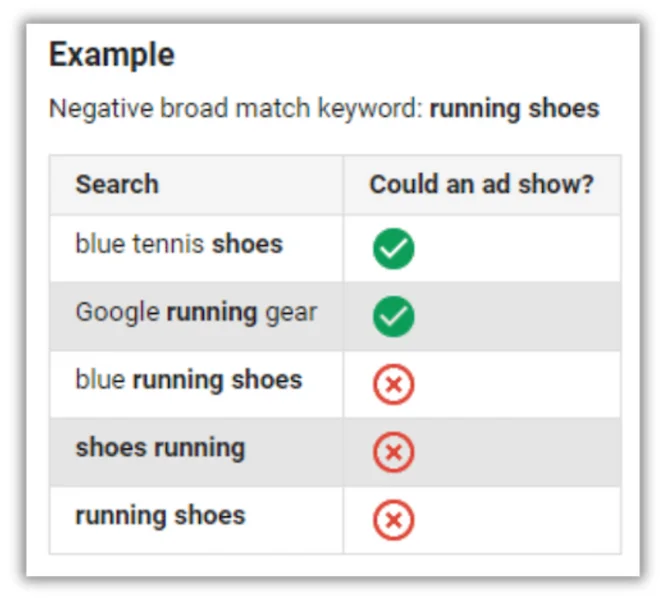 negative keyword examples from google ads