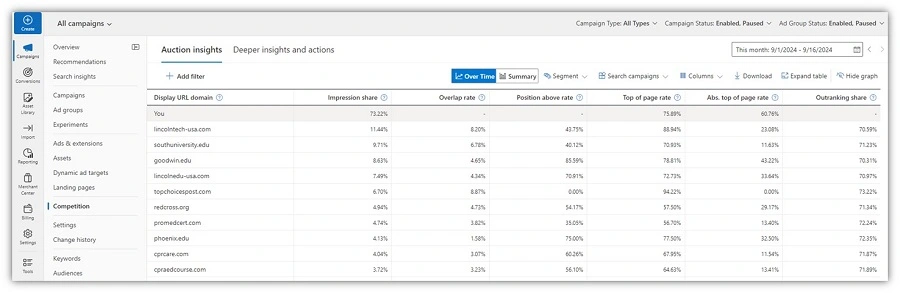 microsoft ads - auction insights screenshot