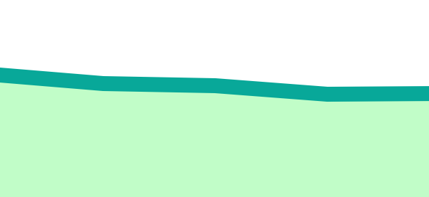 College Enrollment data snapshot visual