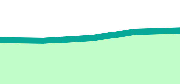 Economically Disadvantaged data snapshot visual