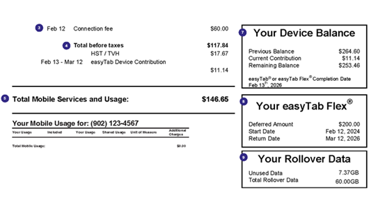 The second half of a mobile services bill.