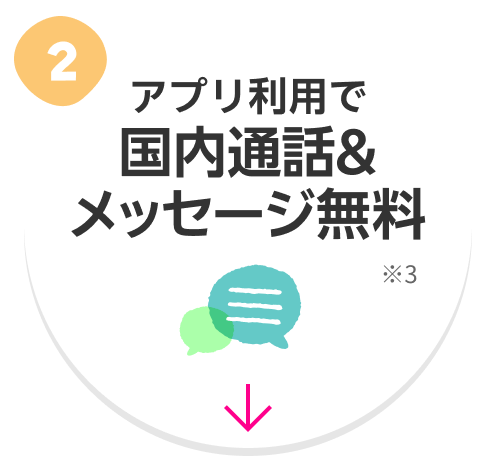 アプリ利用で国内通話＆メッセージ無料