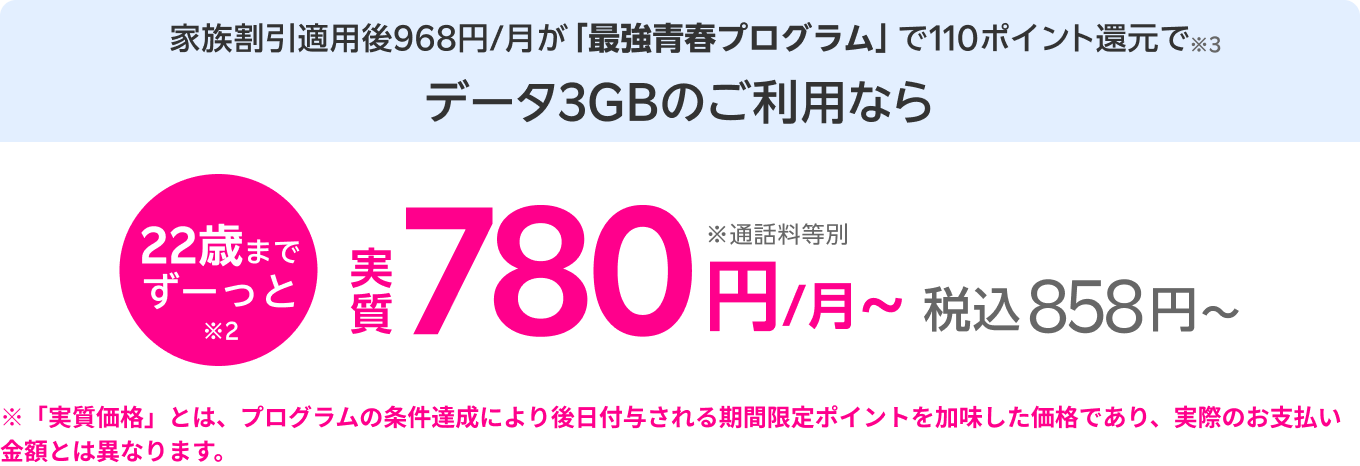 家族割引適用後968円/月が「最強青春プログラム」で110ポイント還元でデータ3GBのご利用なら22歳までずーっと実質780円/月〜 ※「実質価格」とは、プログラムの条件達成により後日付与される期間限定ポイントを加味した価格であり、実際のお支払い金額とは異なります。