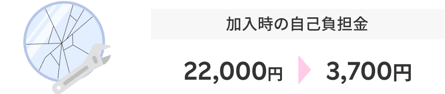 加入時の自己負担金