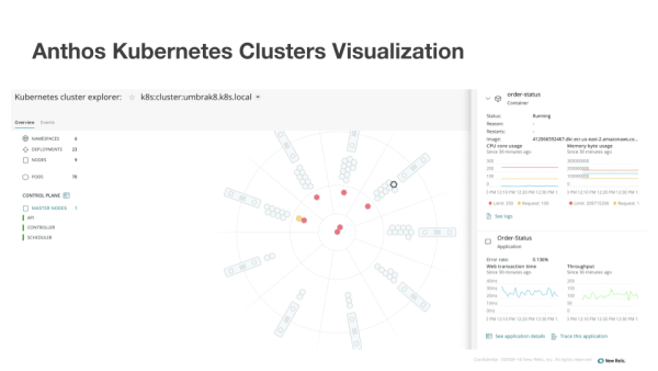 Image of Anthos Kubernetes Clusters Visualization 