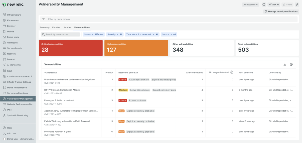 Les scores EPSS et données d'Active Ransomware améliorent la priorisation 