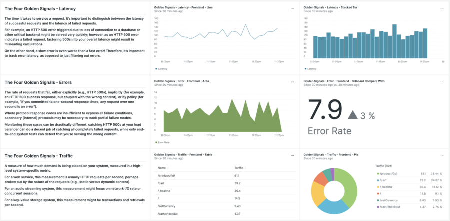 Screenshot of dashboards as code workshop results, for example FoodMe app