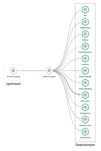 Screenshot of external services in New Relic