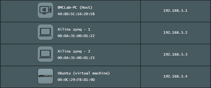 Router setting