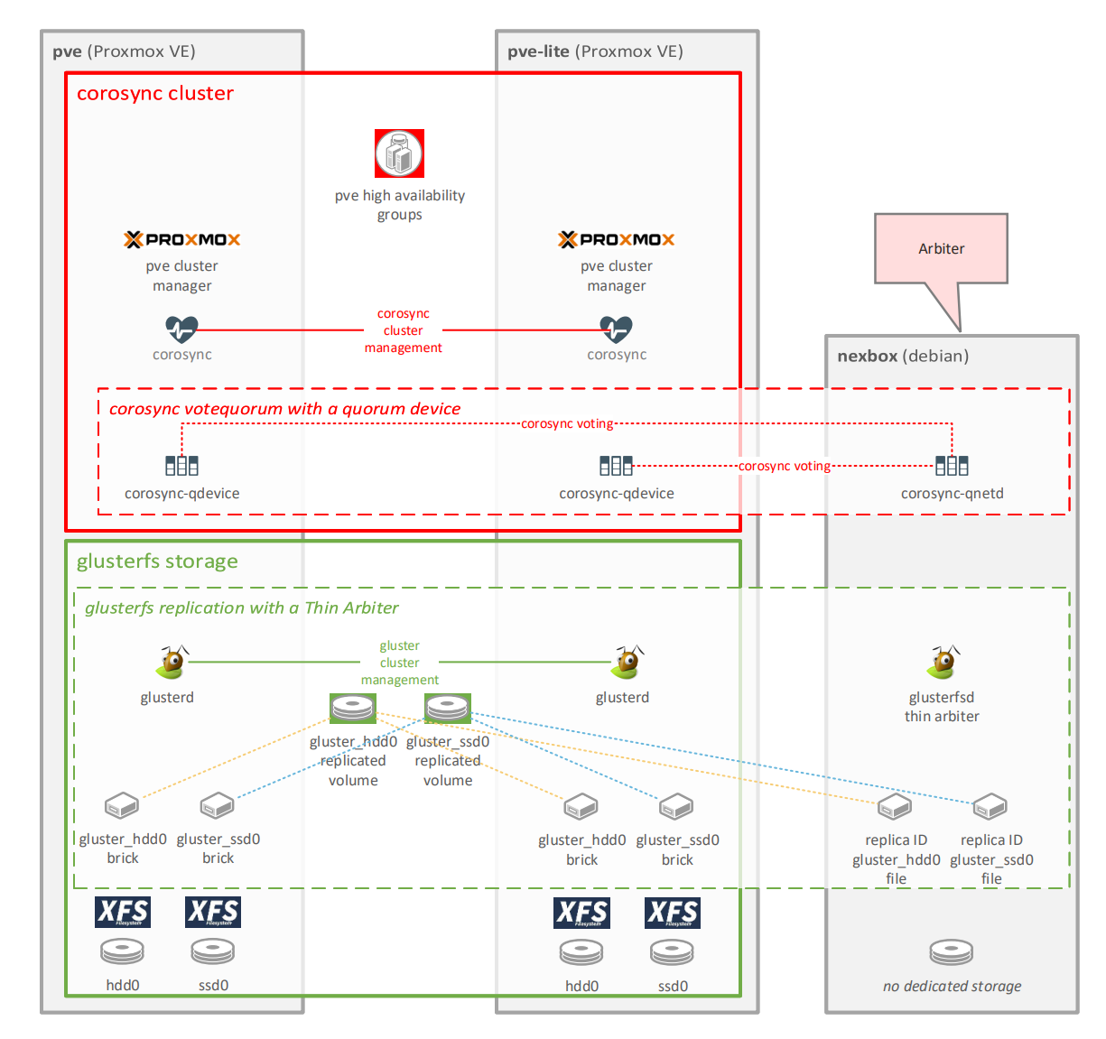 Homelab Cluster Design Diagram