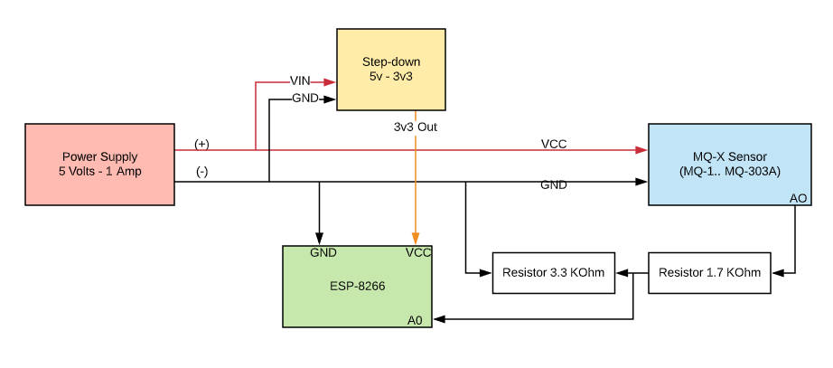 ESP8266_Wiring_MQSensor