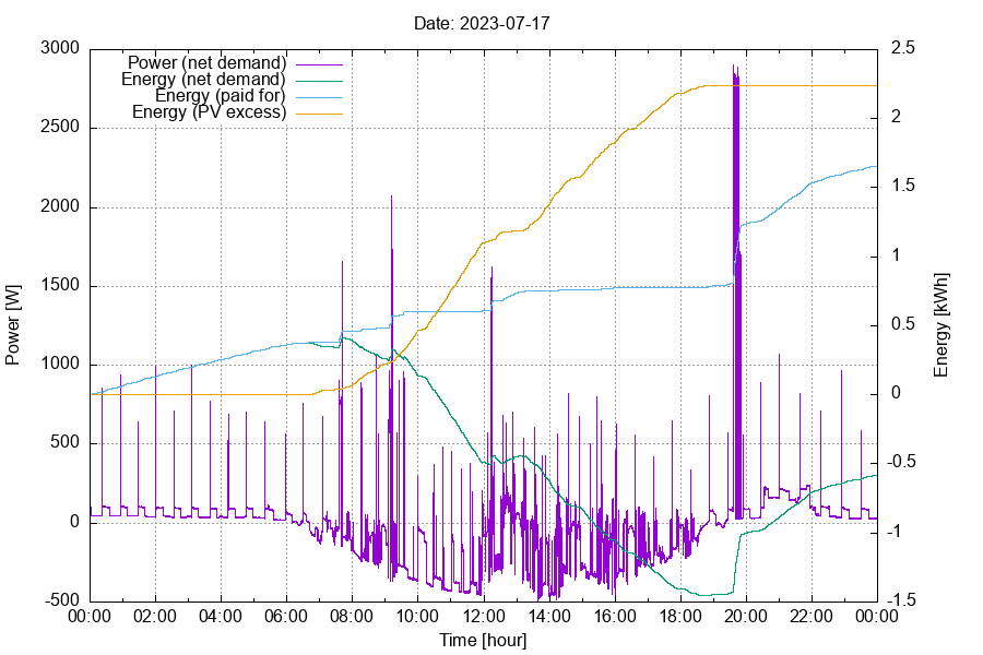 GNUplot