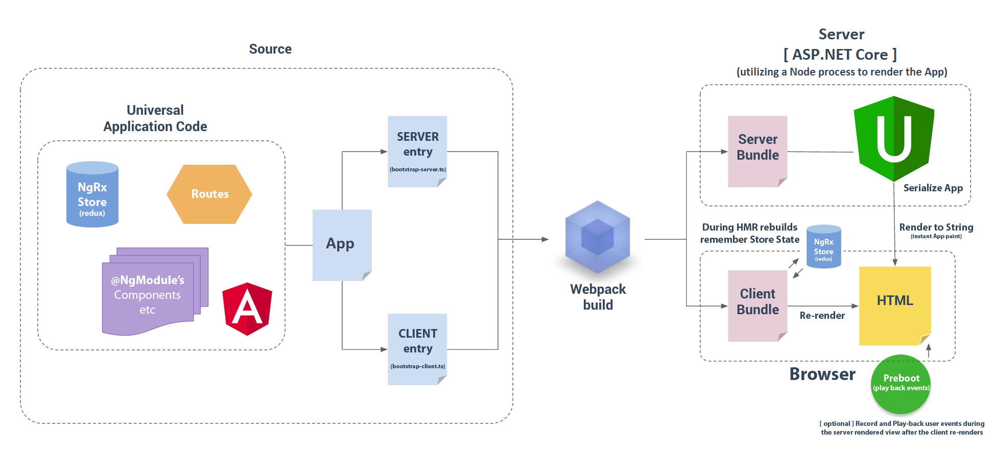 ASP.NET Core 2.1 Angular 7+ Starter