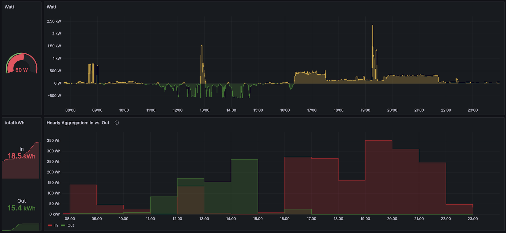 Grafana