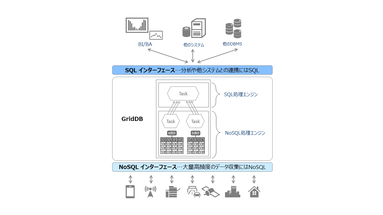 Dual Interface