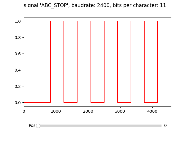 IR signal plot