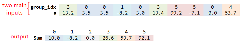 aggregate_diagram