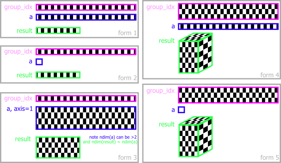 aggregate_dims_diagram