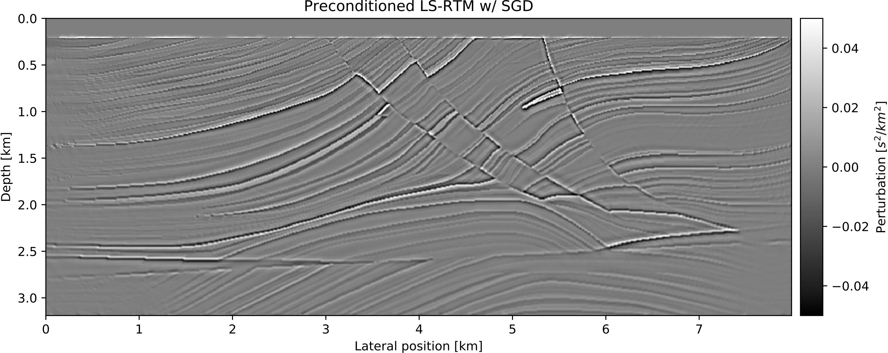 lsrtm