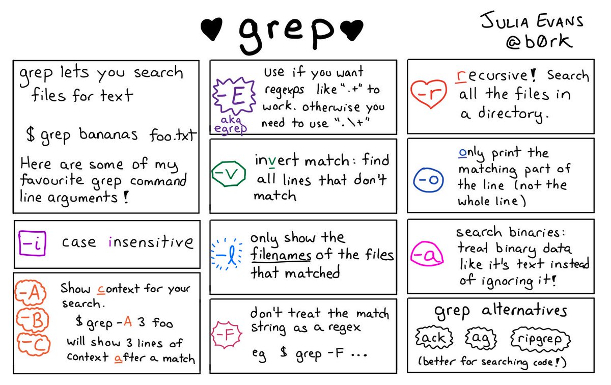 grep