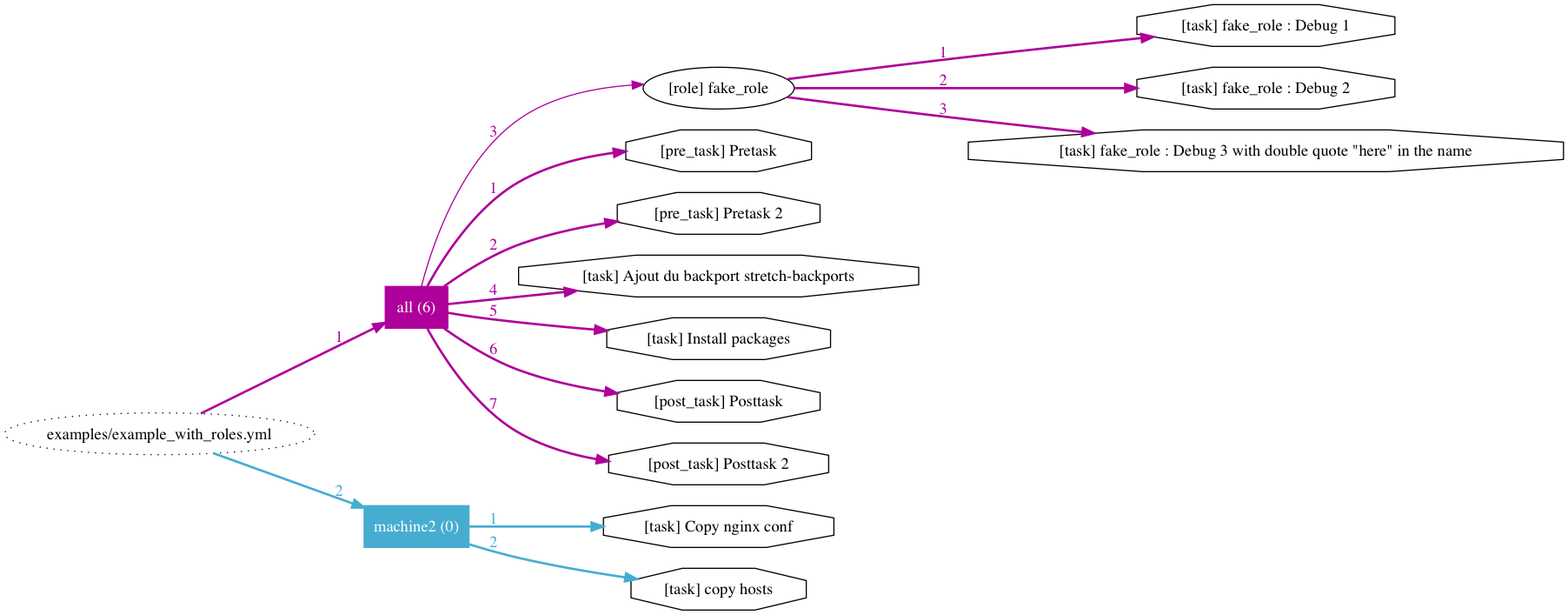 ansible-playbook-grapher