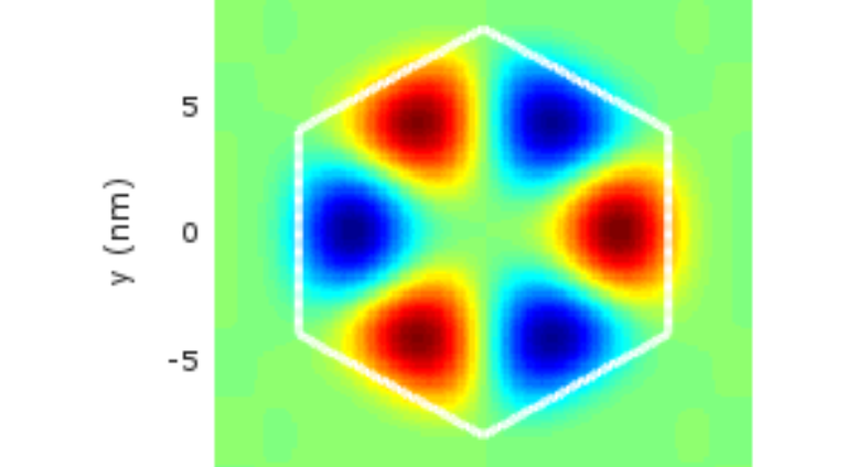 Q_Schrodinger2D_demo