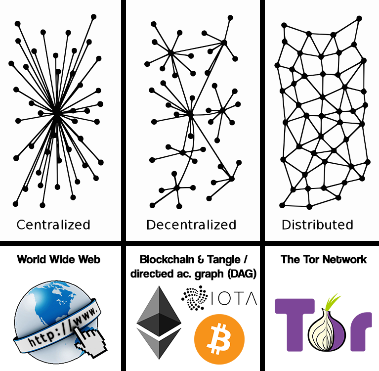 Decentralized-World-Wide-Web-ERC-721