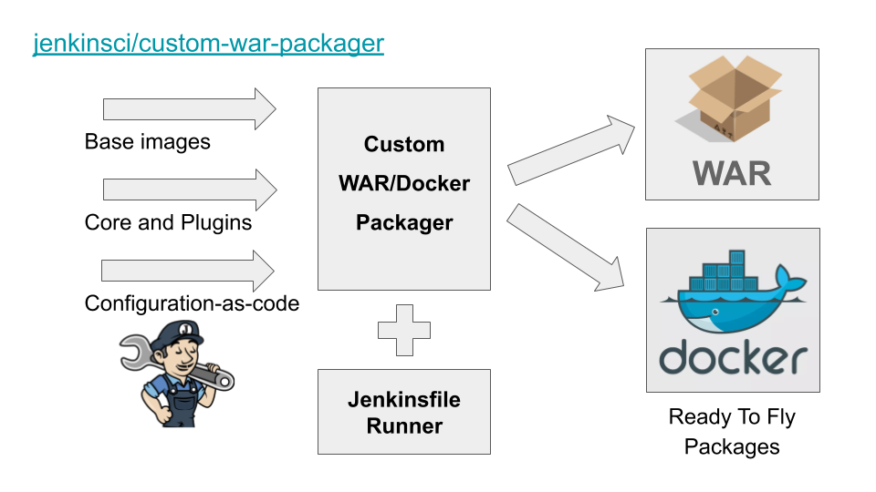 custom-war-packager