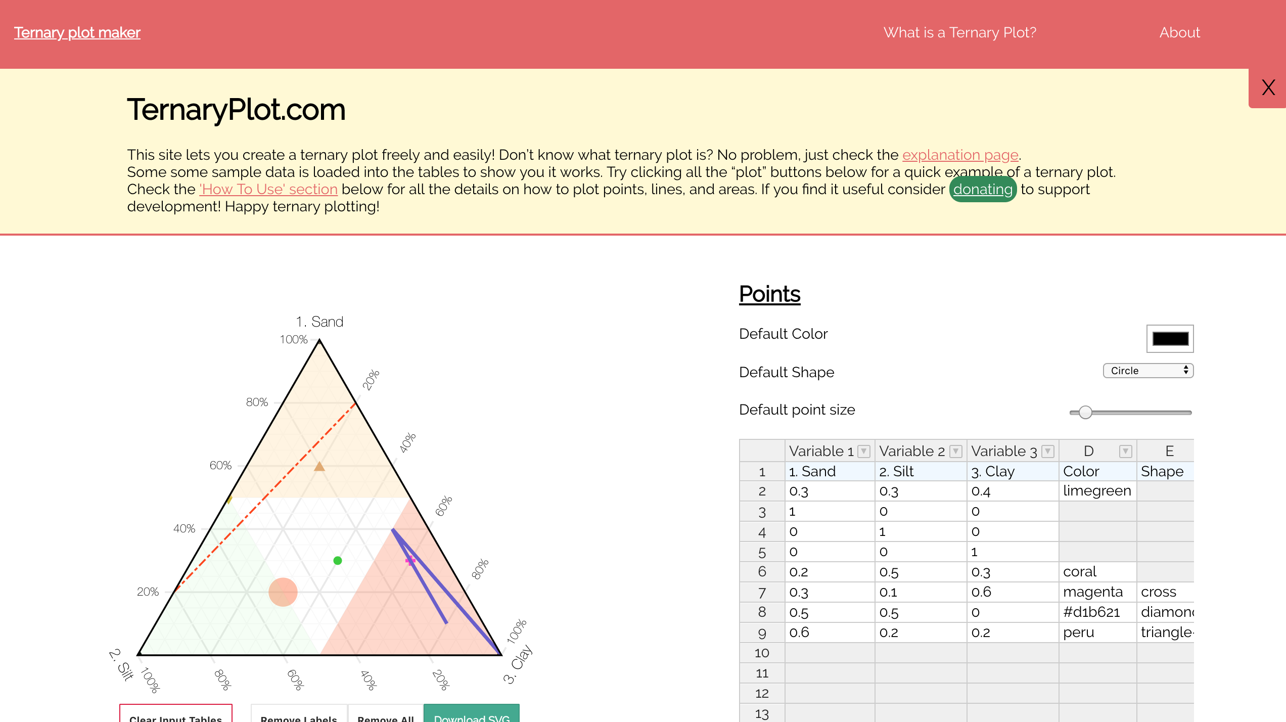 Old-TernaryPlot.com