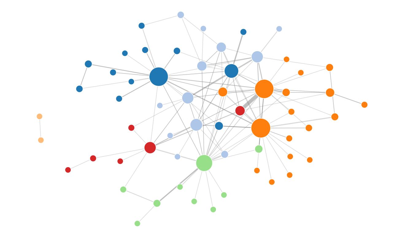 NetworkViz