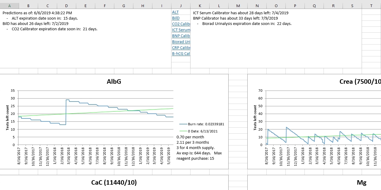 LaboratoryReagentInventorySpreadsheet