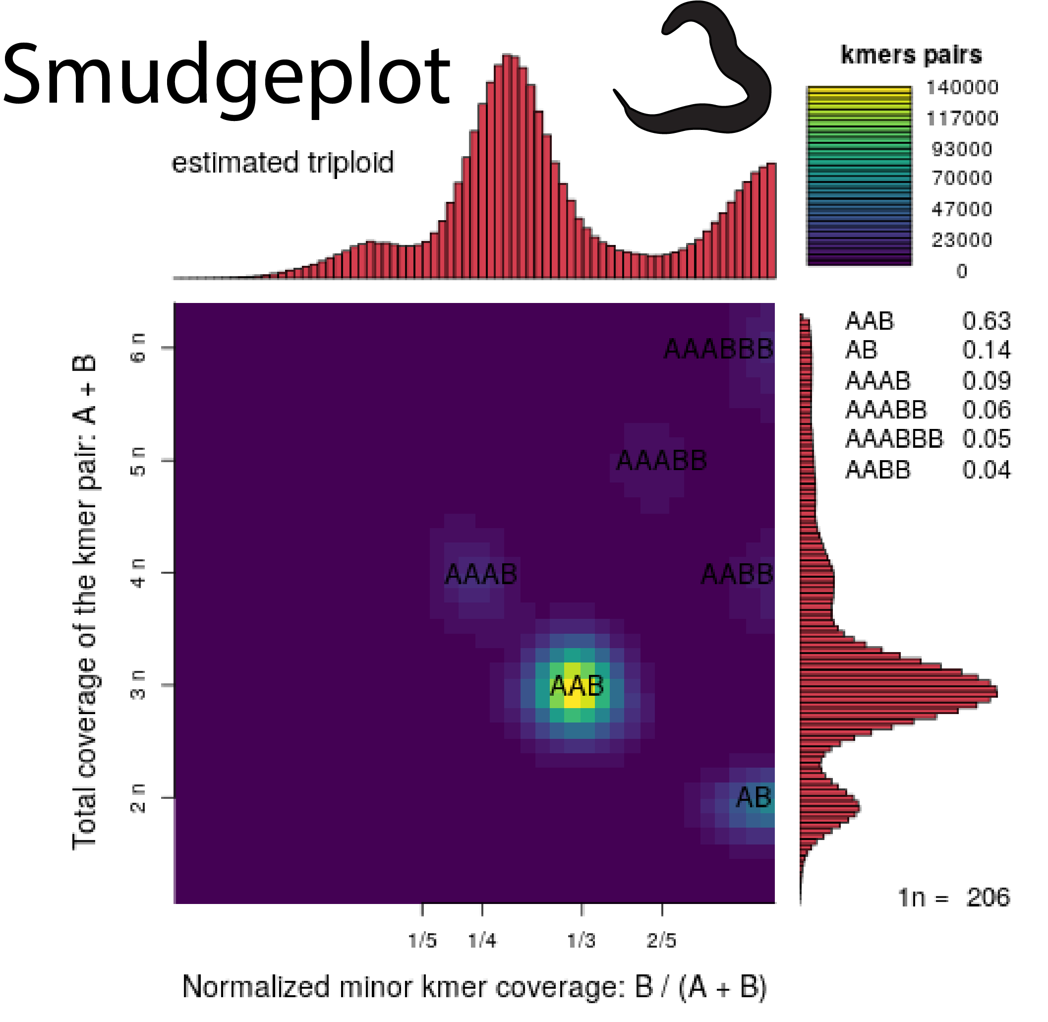 smudgeplot