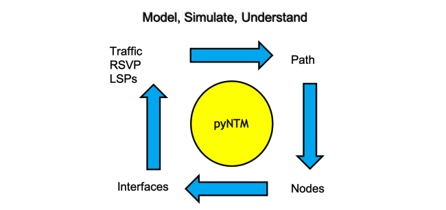 network_traffic_modeler_py3