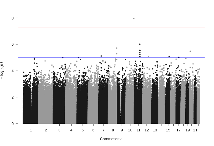 gwas-tips