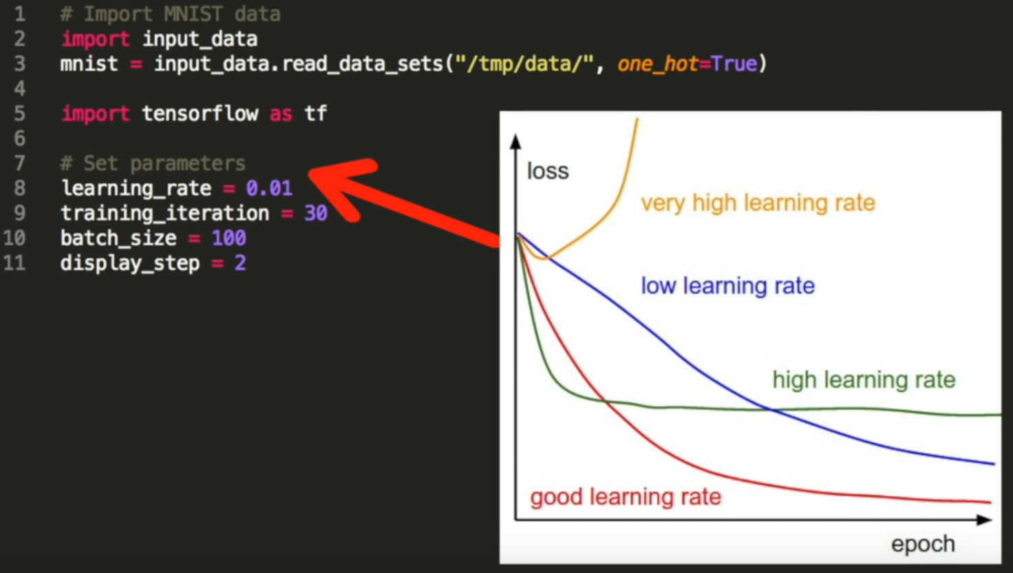 Deep-Learning-Machine-Learning-AI-TensorFlow-Python