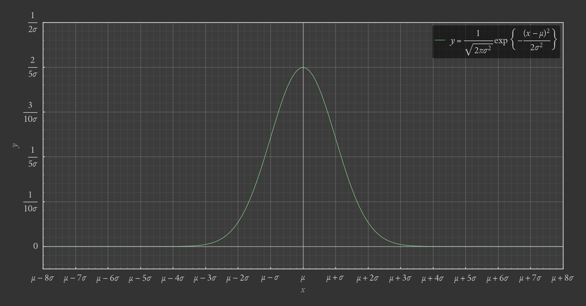 graph-plot