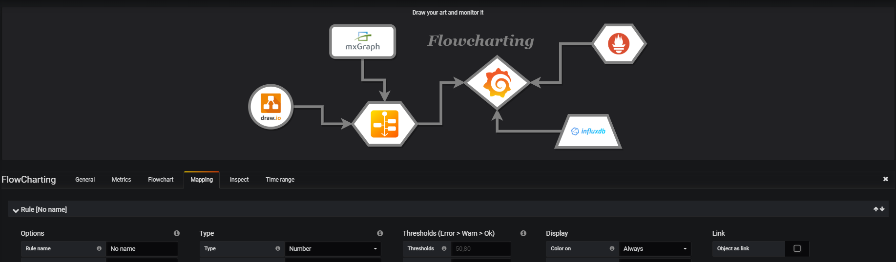 grafana-flowcharting