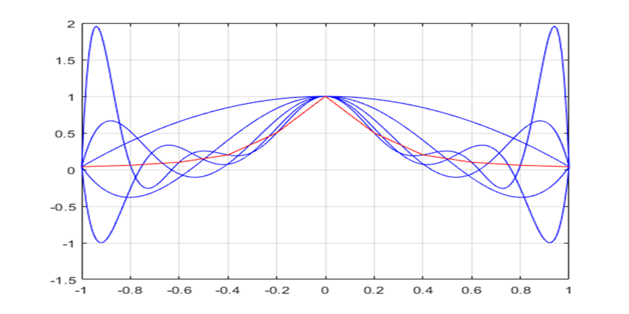 Numerical-Algorithm