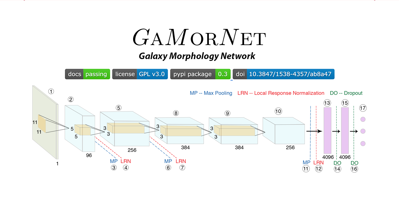 GaMorNet