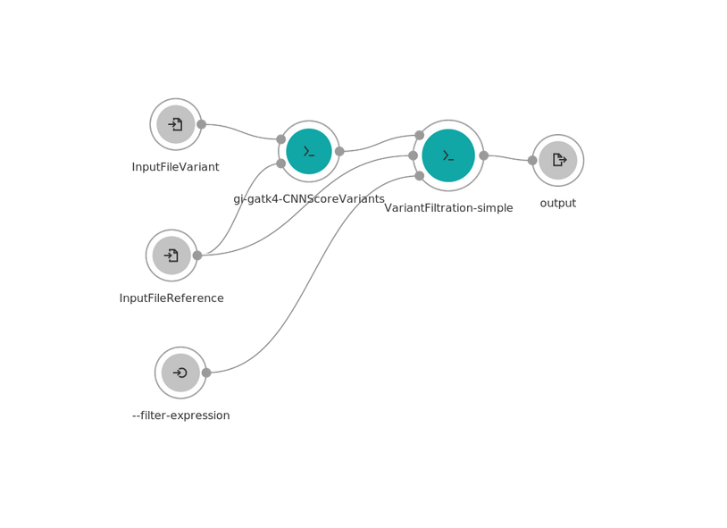 gi-proj-CNNScoreVariants