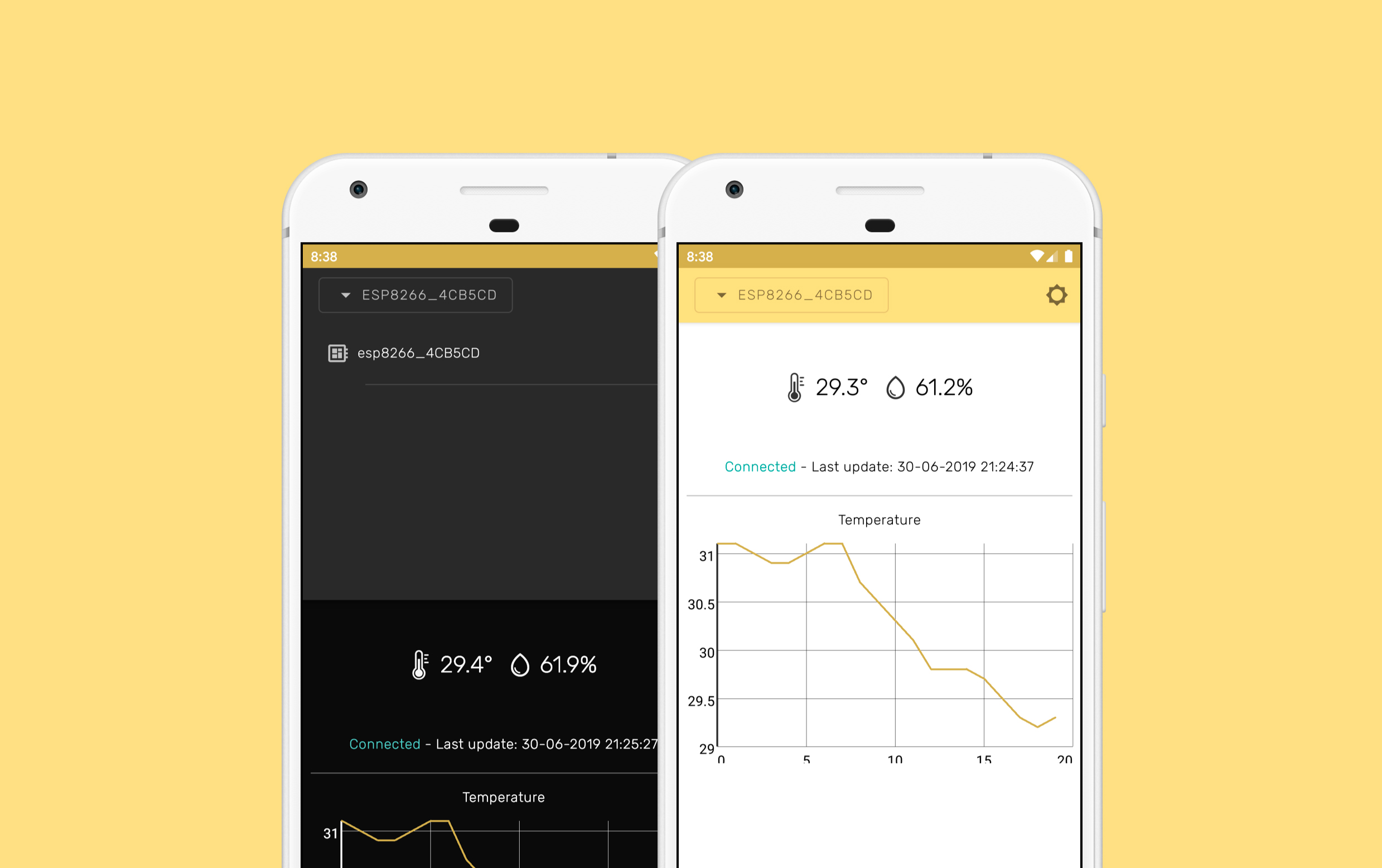 IoTGoogleCloud-Weather