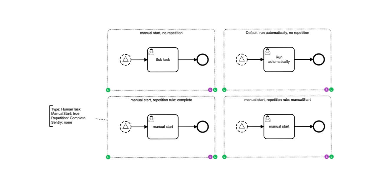 camundacon2019-casemanagement-with-bpmn