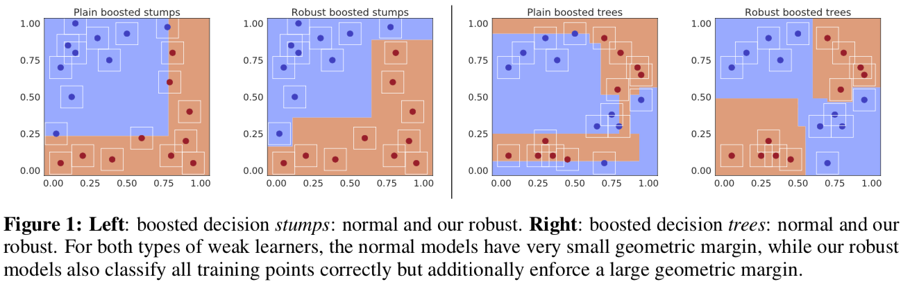 provably-robust-boosting