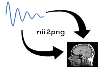 NIfTI-Image-Converter