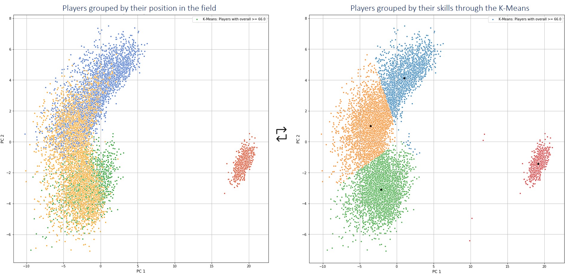 DataScience_FIFA19Data