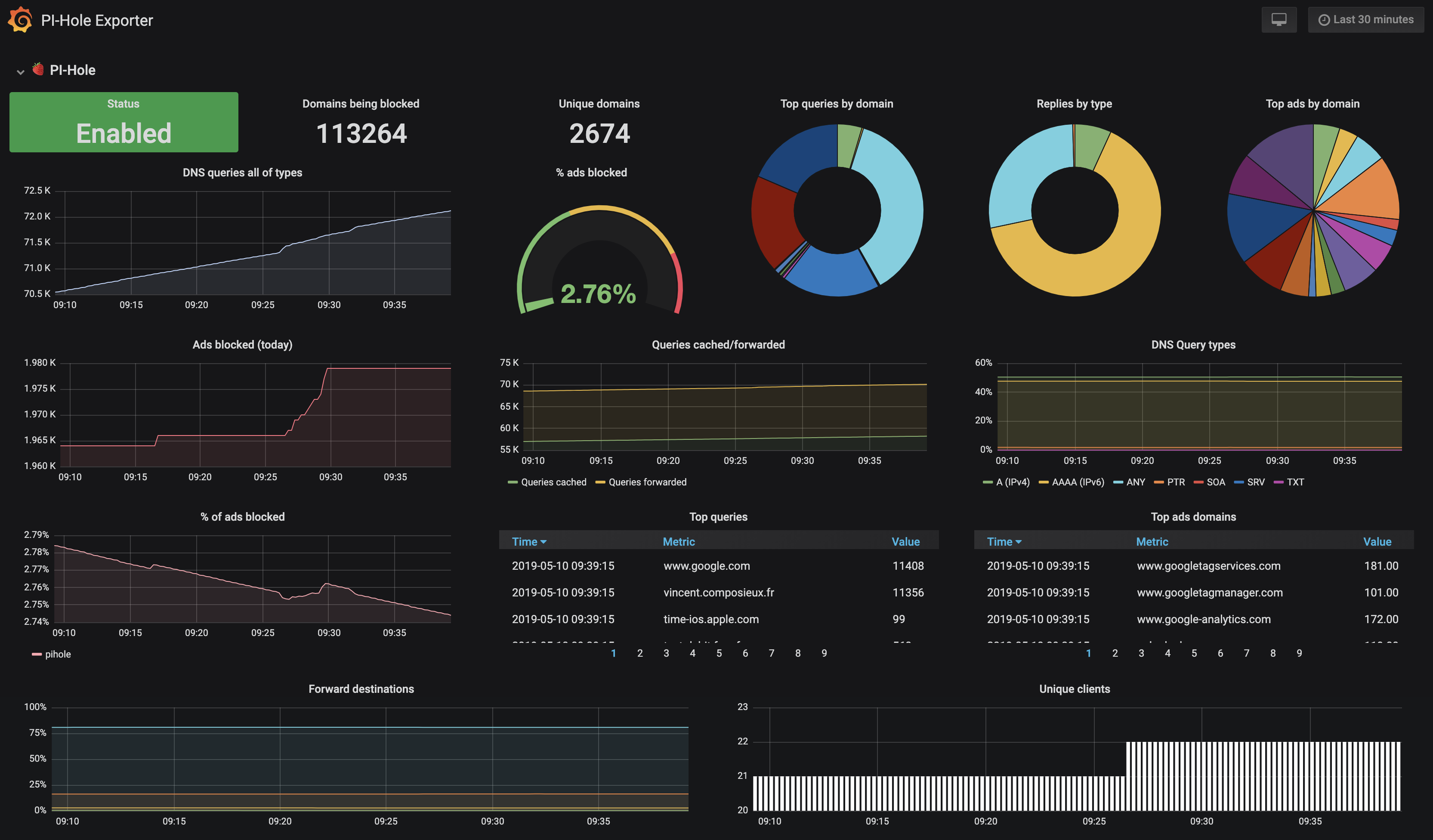 pihole-exporter