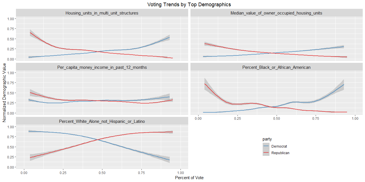 election-predictions