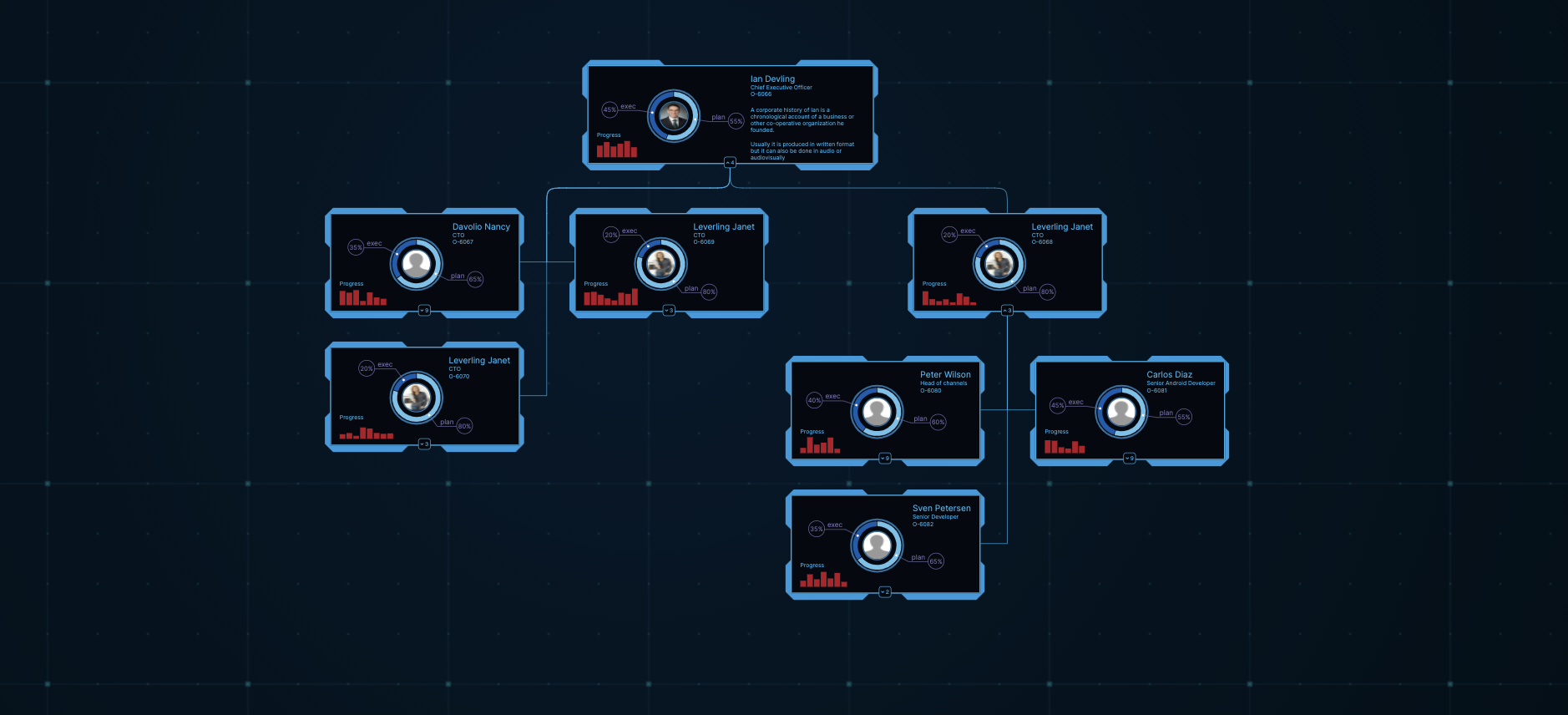 org-chart