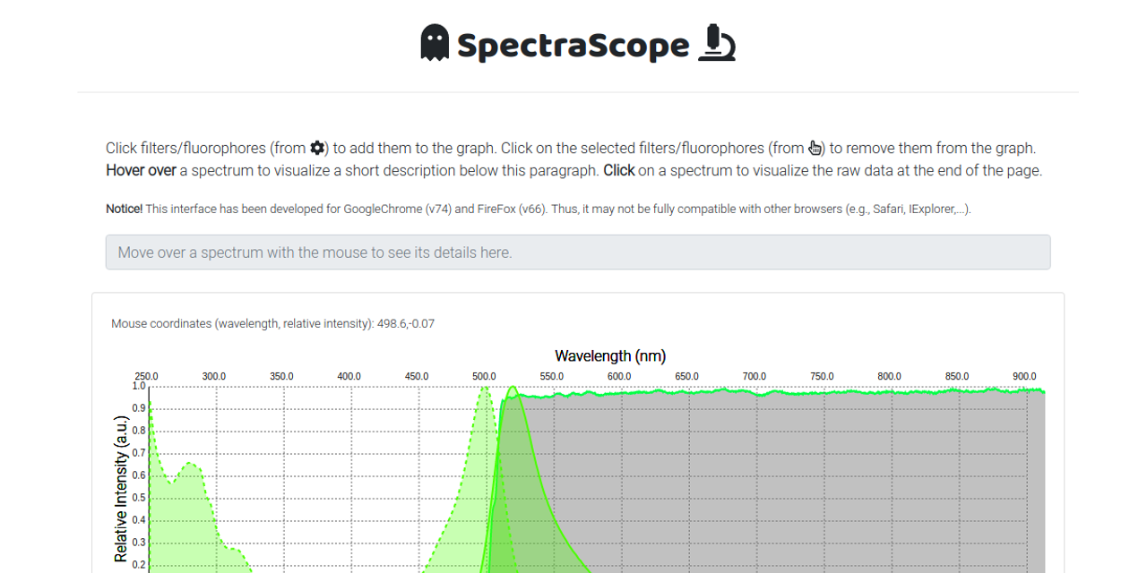 SpectraScope