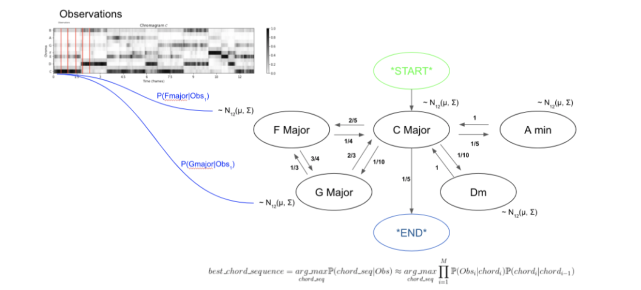 music_and_science